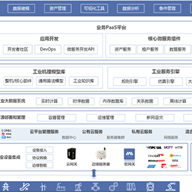 cyberWare - Industrial Internet Platform