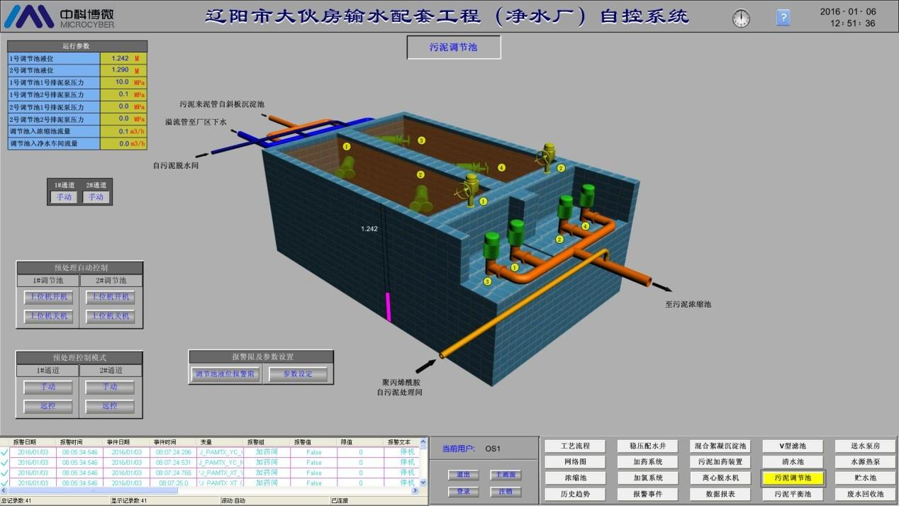 Fully integrated automation solution for large surface water purification plant