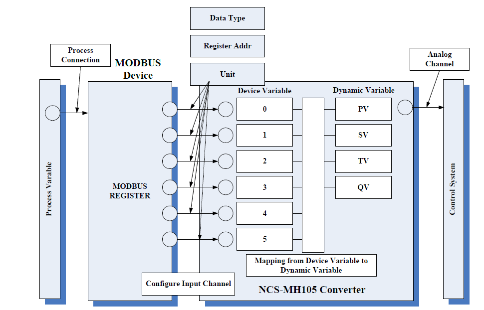 G0310 Modbus to HART.png
