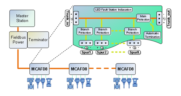 junction connect.png