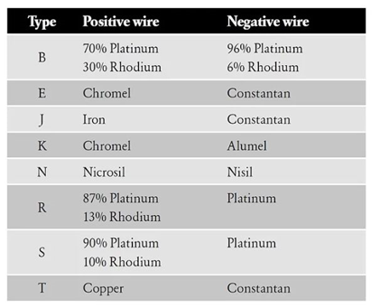 common thermocouples and their materials.png