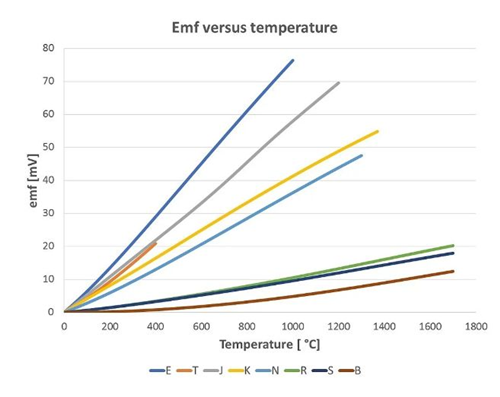 thermal voltage of a thermocouple.png