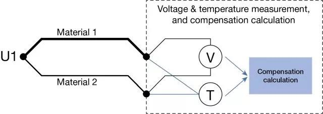 Temperature Transmitters.png