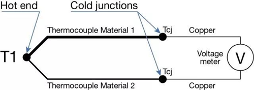 Simplified schematic diagram of thermocouple.png