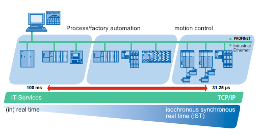 PROFINET Application Situation .png