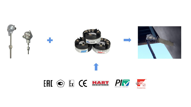 NCS-TT106x is a series of industrial head mounted modular intelligent temperature transmitters.jpg