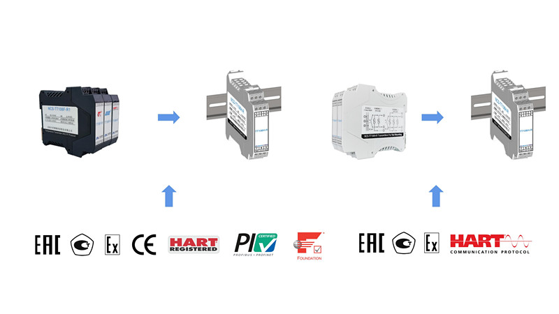 NCS-TT106x-Rx is a series of industrial rail mounted intelligent temperature transmitters.jpg