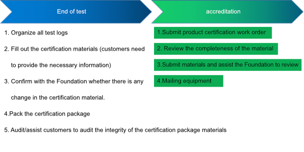 WirelessHART pre-test process.png