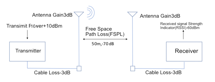 transmission process.jpg