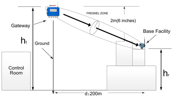 G1100 gateway.jpg