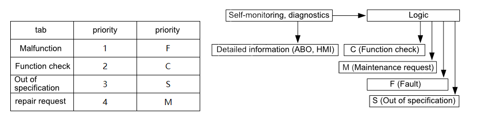  standard status signals.jpg