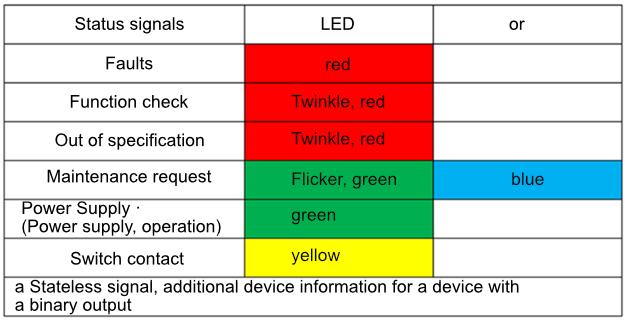LED to indicate status signals.jpg