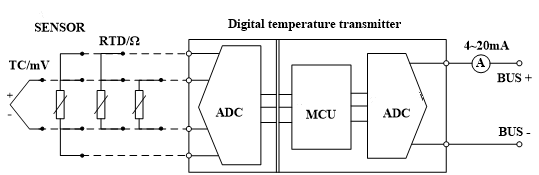 digital temperature transmitter.png