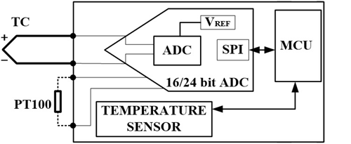 Thermocouple Measurement.png