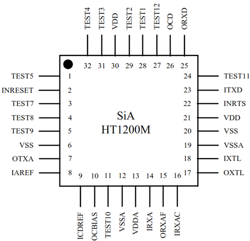  HART Protocol Communication Card.png