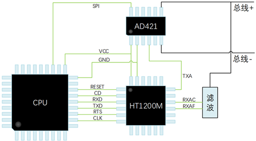  HART Protocol Communication Card.png