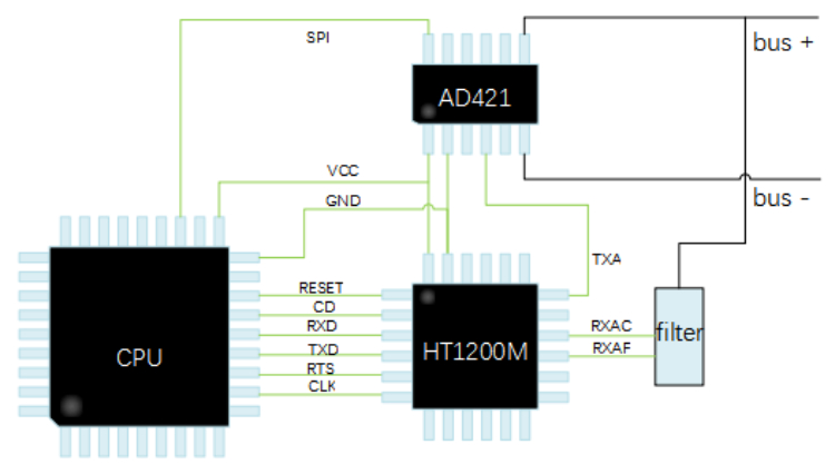 HT1200M HART Fieldbus Modem.jpg