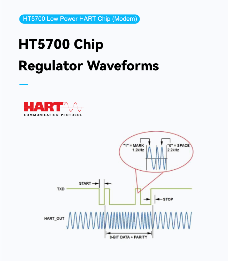 HT5700 Low Power HART Chip (Modem).png