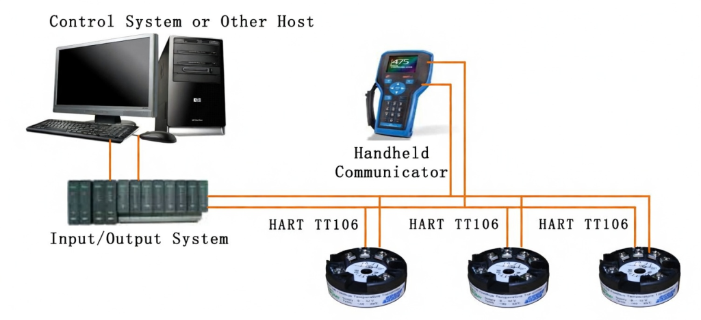 What is HART in a Transmitter?