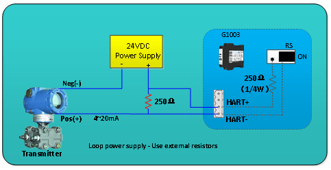 How Does the Microcyber G1003 HART to Modbus Gateway Work