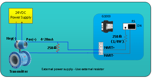 Key Features of the G1003 HART to Modbus Converter