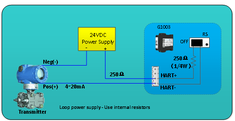 Where HART to Modbus Conversion Delivers Results