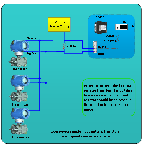 Why Choose the Microcyber G1003 Over Other HART to Modbus Gateways