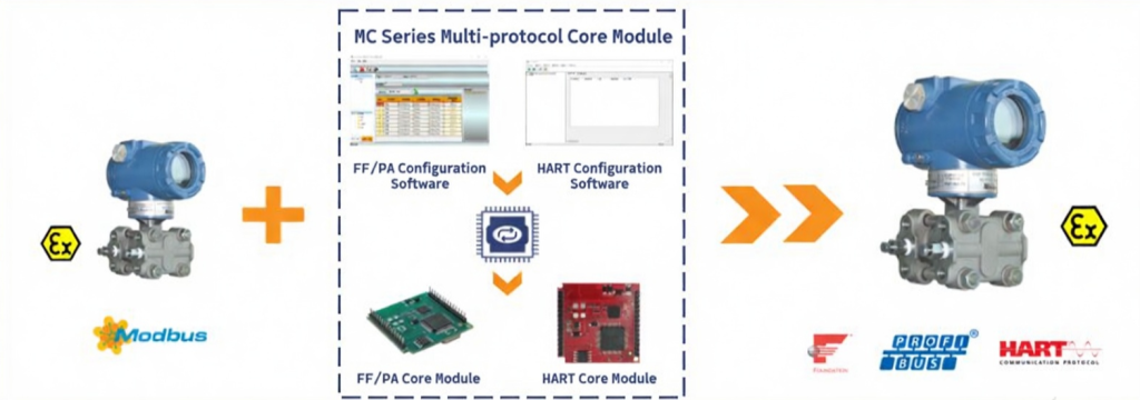 Why the Module or Sensor Won't Start Reliably
