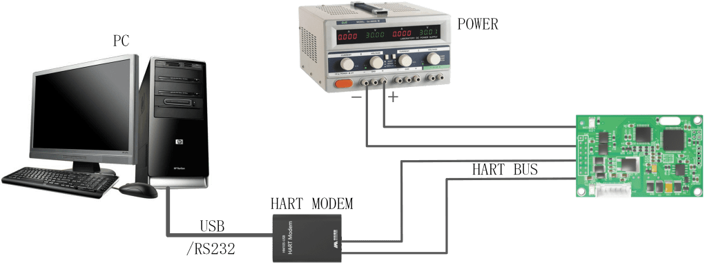 Technical Implementation: Integration & Configuration