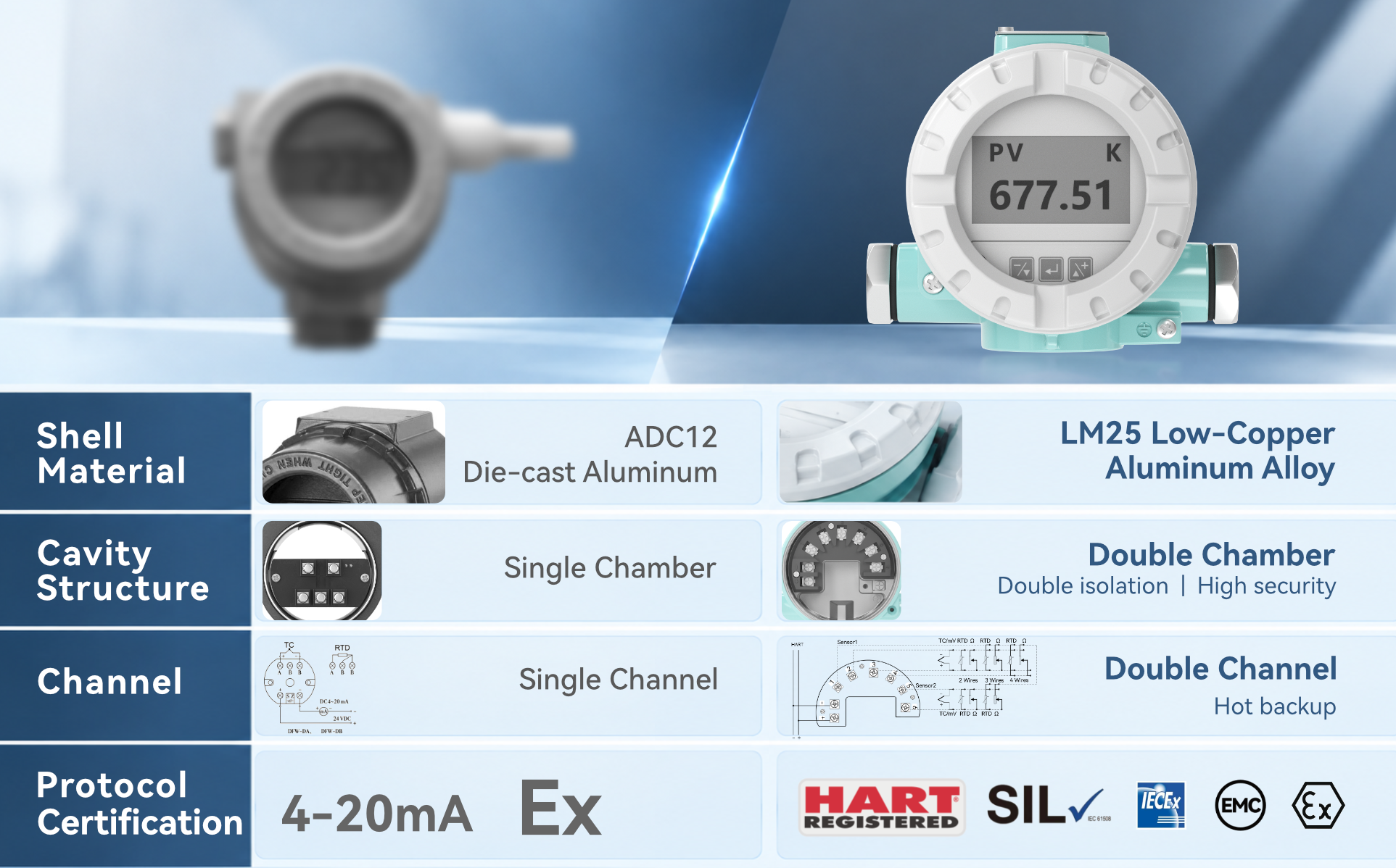 Temperature Transmitter Comparison
